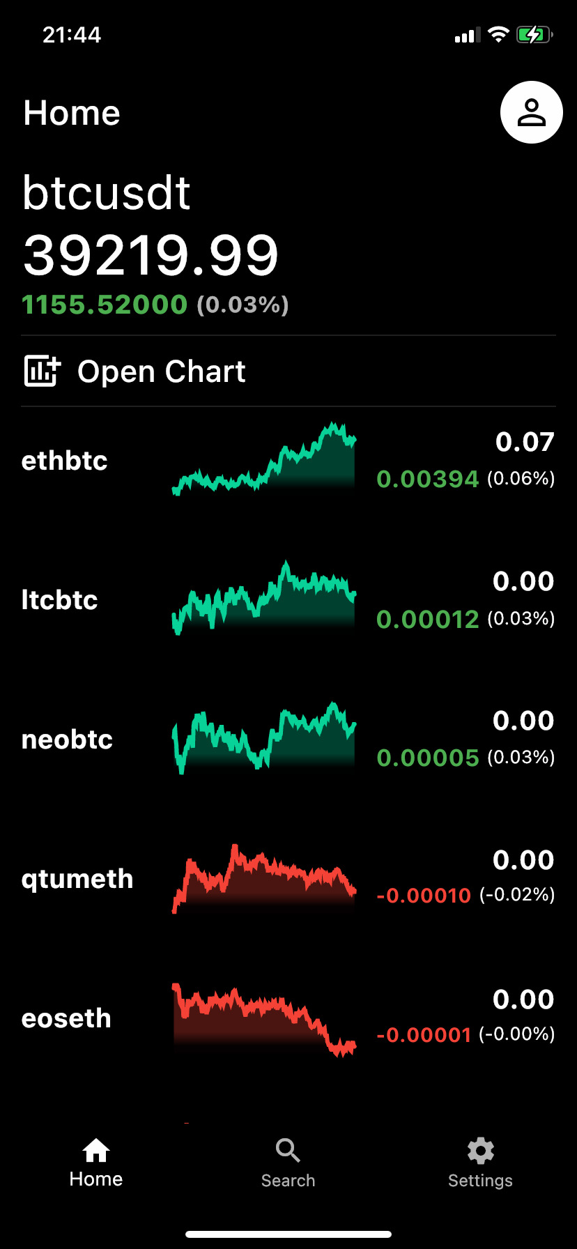 Flutter Flutter crypto app DuCafeCat