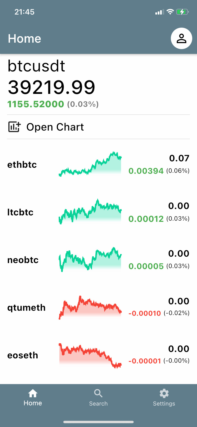 Flutter Flutter crypto app DuCafeCat